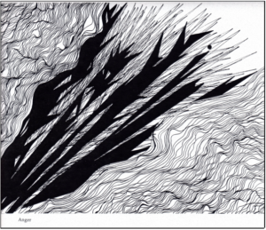 anger